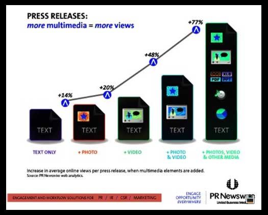 Content Marketing - Improving Branding Strategies