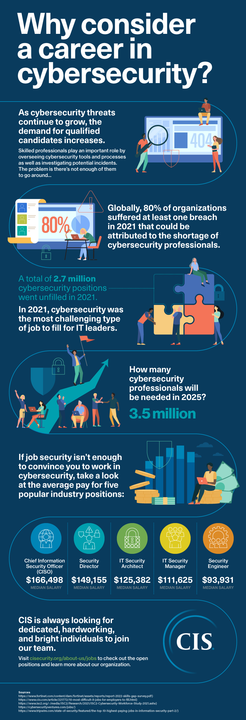 Cyber Security Careers Info Graphic