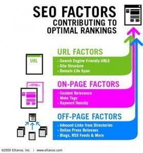 Internet Marketing Articles