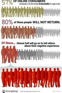 Internet Marketing Optimization Infographic