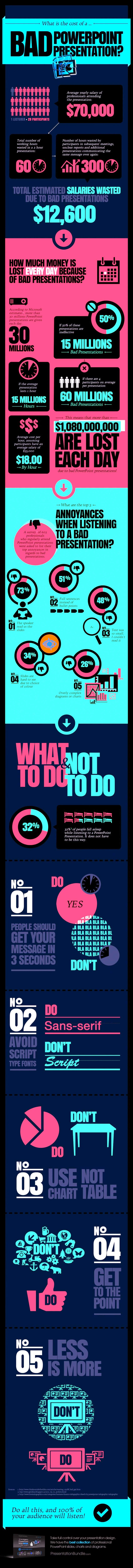 PowerPoint Design Company