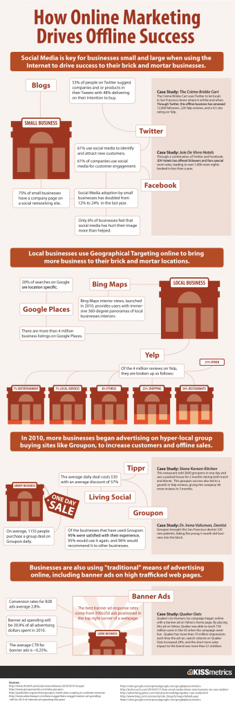 Social Media Campaigns