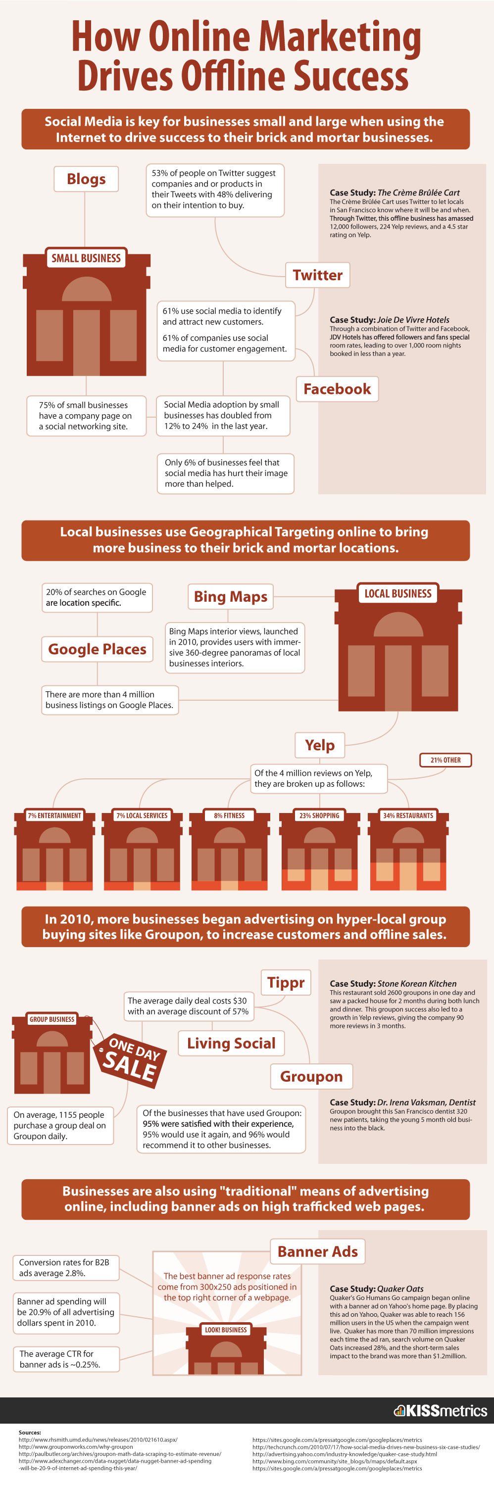 Social Media Campaigns Social Media Campaigns