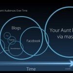Social-Media-Strategist