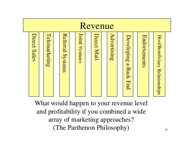 Medical Practice Marketing