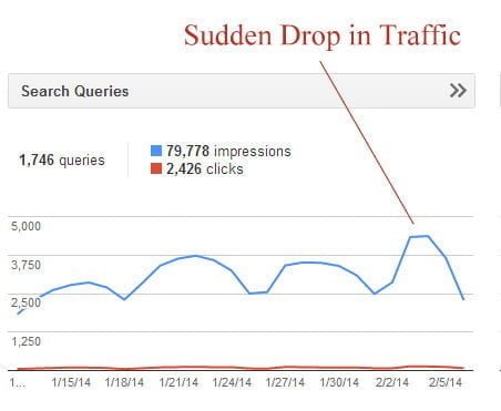 Bing-Google-Webmaster-Tools