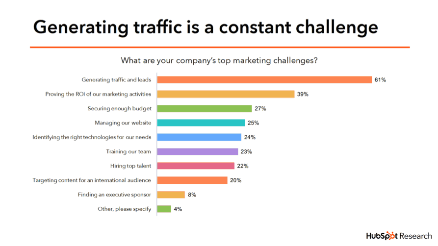 marketing challenges infographic