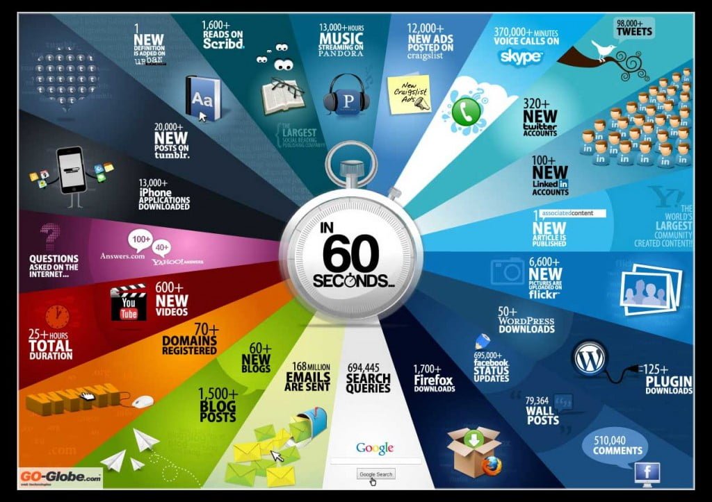 Social Media Management Tools