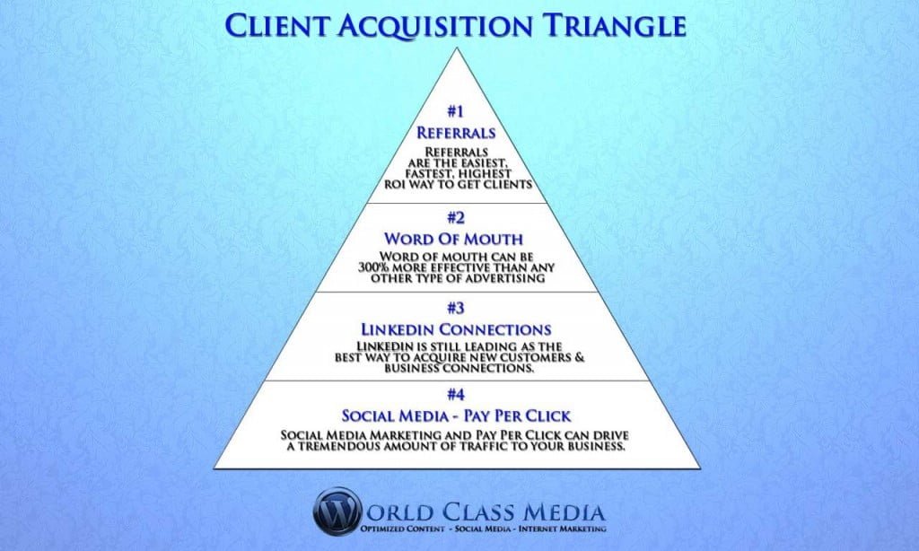 Client-Acquisition-Infographic
