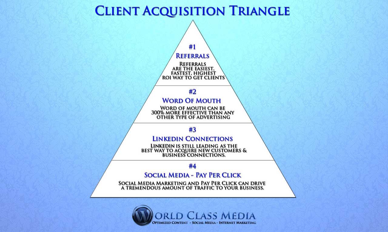 Austin Internet Marketing Team