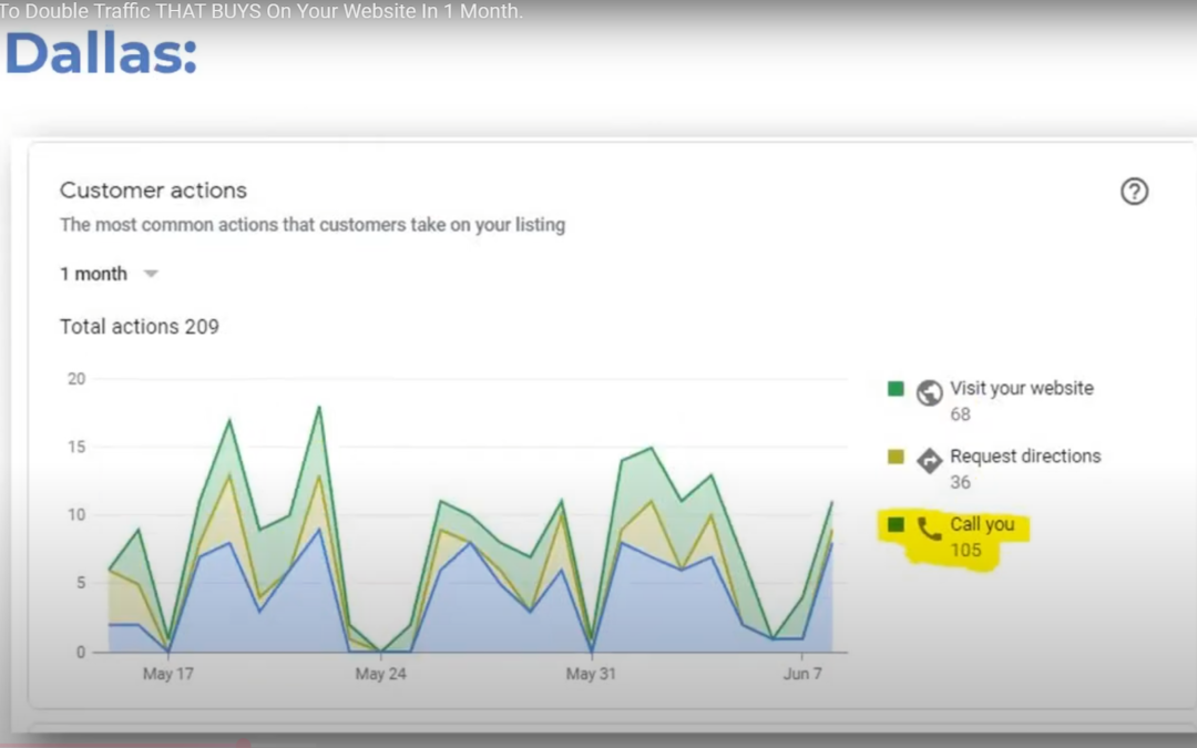 SEO Services Dallas TX: Boost Local Rankings and Drive Leads