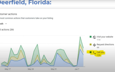 Local SEO Pricing: How Much Should You Pay?