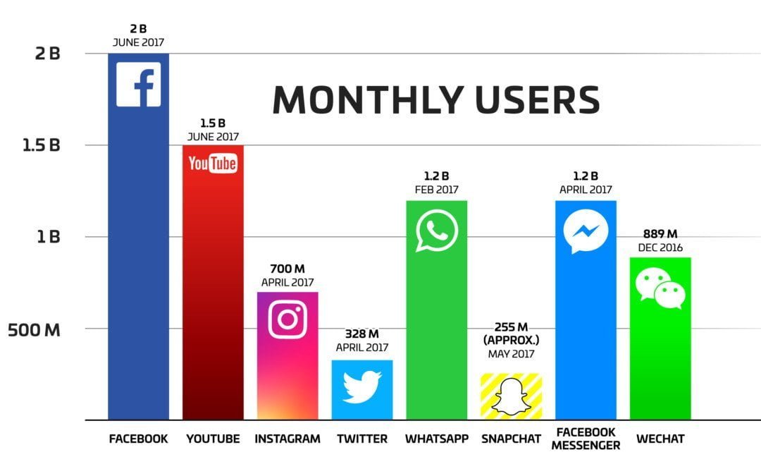 Video Advertising – How to Save Thousands on Webinars