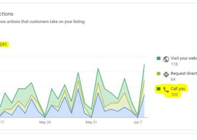 Fort Worth Texas Opt