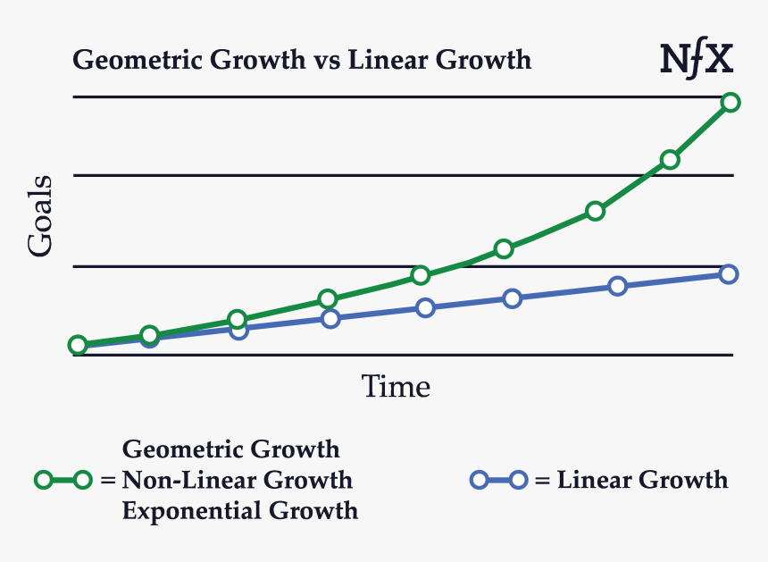 Geometric Growth Infographic