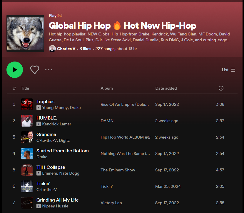 Global Hip-Hop Playlist Spotify - Hip Hop World