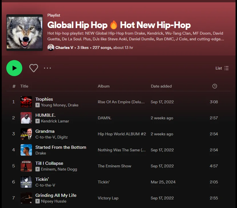 Global Hip-Hop Playlist Spotify - Hip Hop World