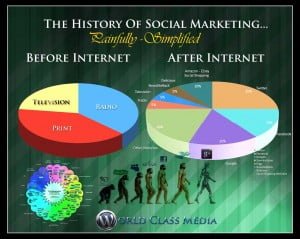 Best Social Media Campaigns Online Best Social Media Campaigns Online