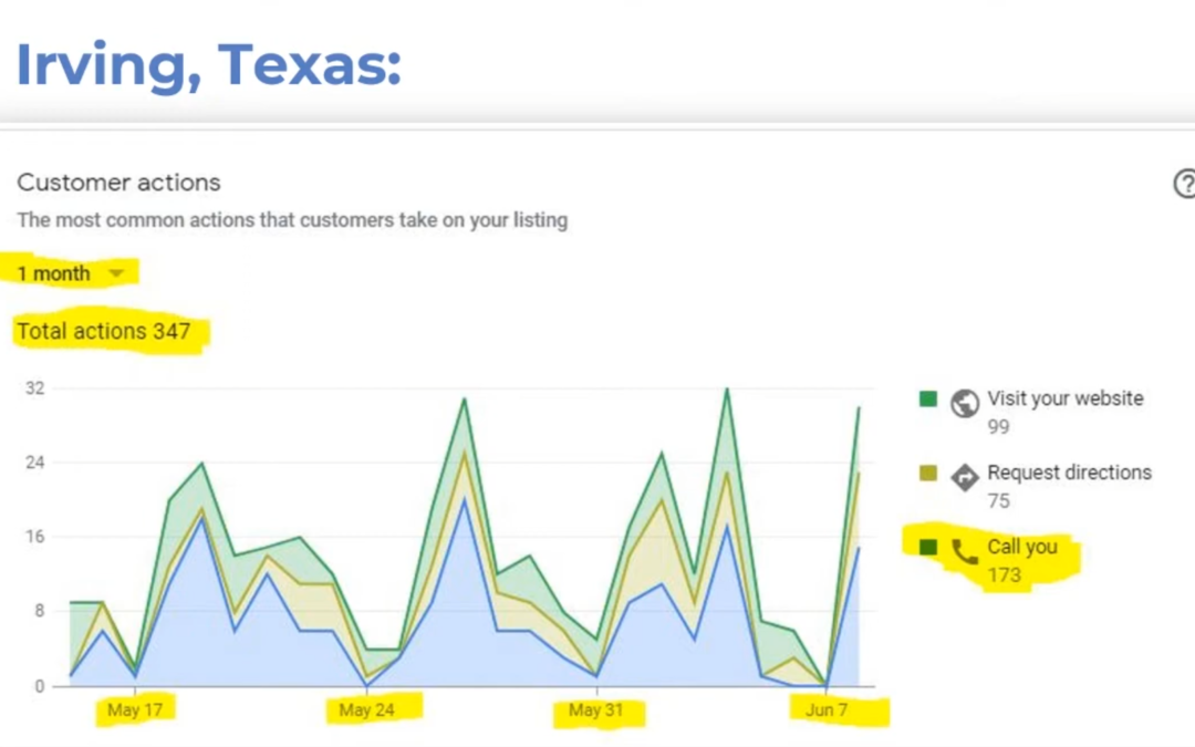 How AI SYSTEMS Can Drastically Reduce Cost + 10X Your Efficiency
