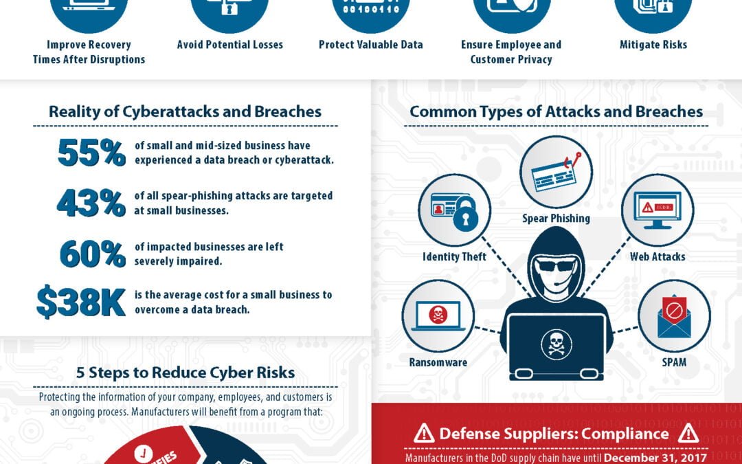 NIST Cybersecurity Infographic Downloadable 8.5x11 FINAL 1