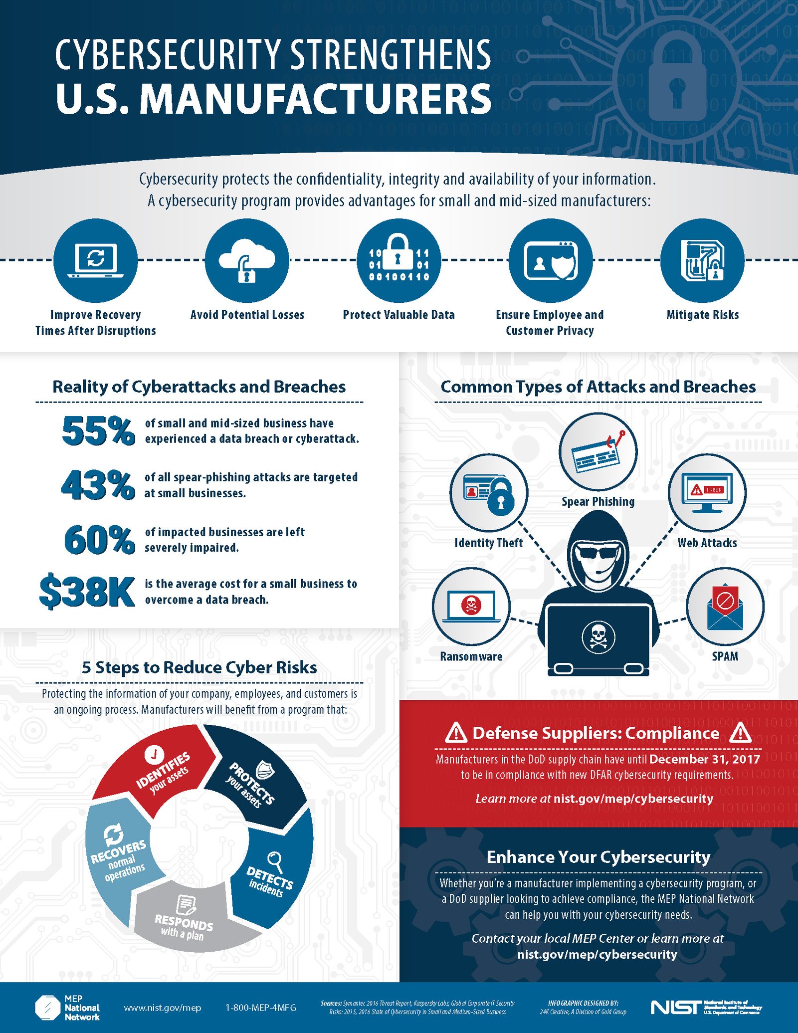 NIST Cybersecurity Infographic Downloadable 8.5x11 FINAL 1