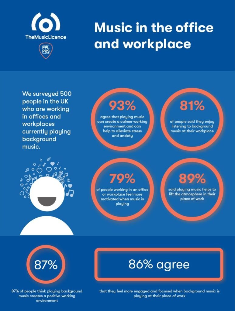 Infographic: Office Music Playlist 2024