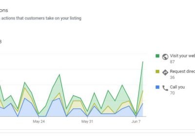 Prosper Tx Optometrist