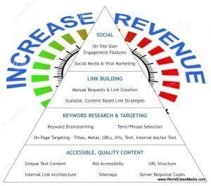 SEO TIPS Google Web Master Tools