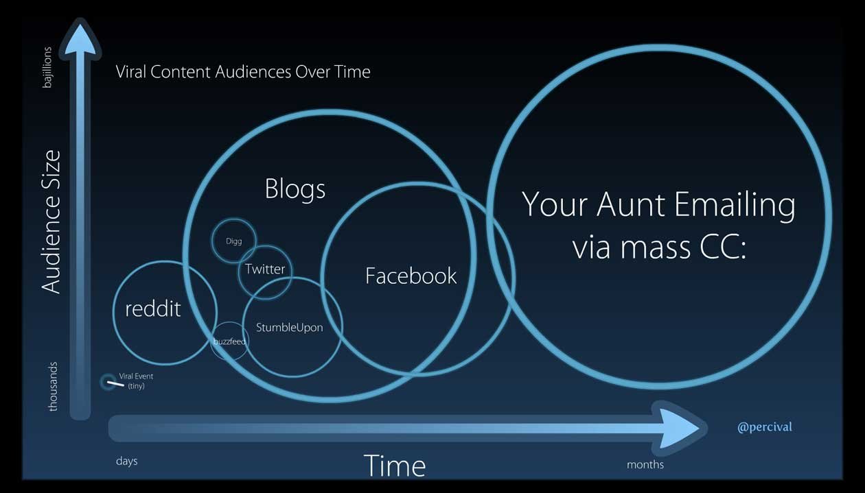 Social Media Strategist