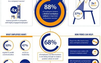 CLEAN OFFICE MUSIC PLAYLIST Free 20+Hours of Office Music