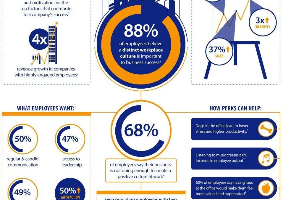 CLEAN OFFICE MUSIC PLAYLIST Free 20+Hours of Office Music