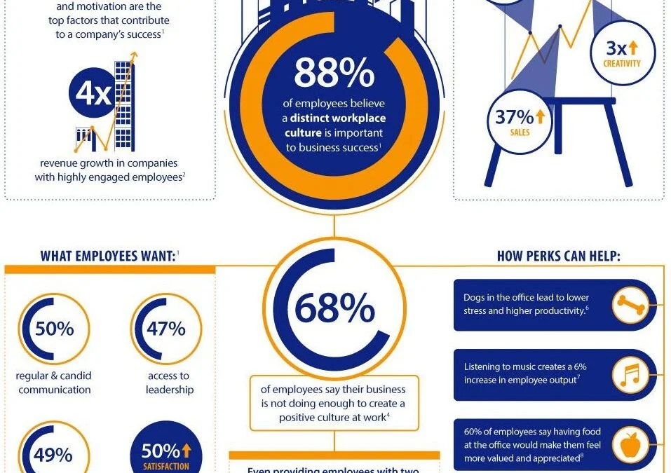 CLEAN OFFICE MUSIC PLAYLIST Free 20+Hours of Office Music