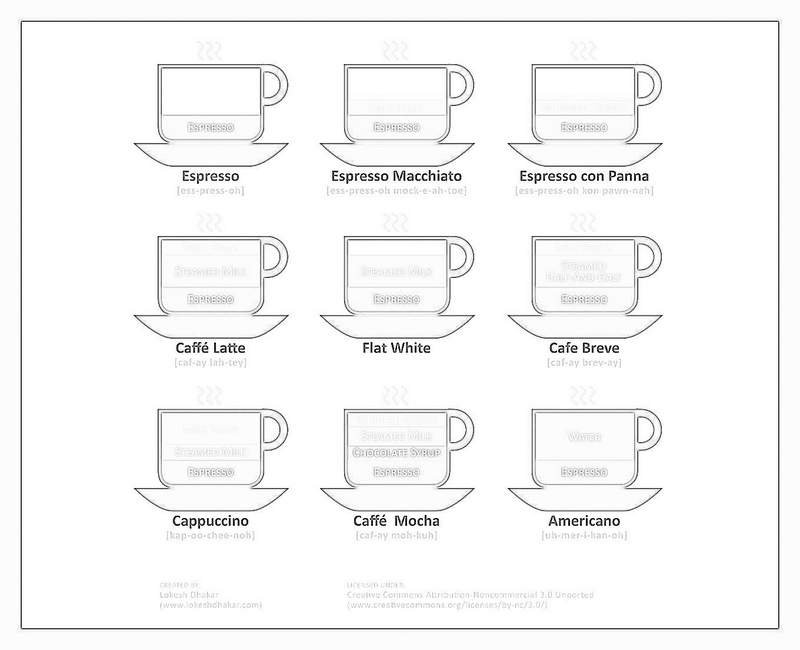 Internet Marketing Fort Lauderdale – They Won’t Mention This