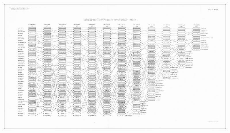 los angeles social media marketing
