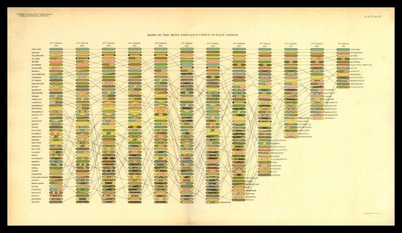 social media marketing service